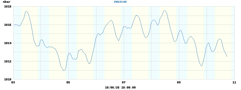 barometer